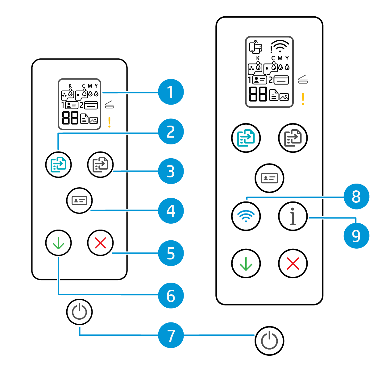 Impressoras HP Smart Tank – Recursos do painel de controle | Suporte HP®