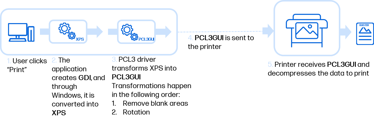 Drivers | HP® ondersteuning