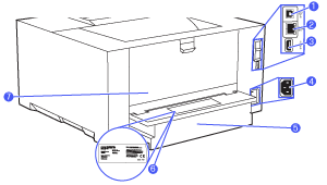 HP LaserJet Pro 4006dw, 4007dw, 4008dw - Printer views | HP® Support