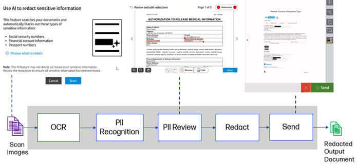 HP AI Redact | HP® Support