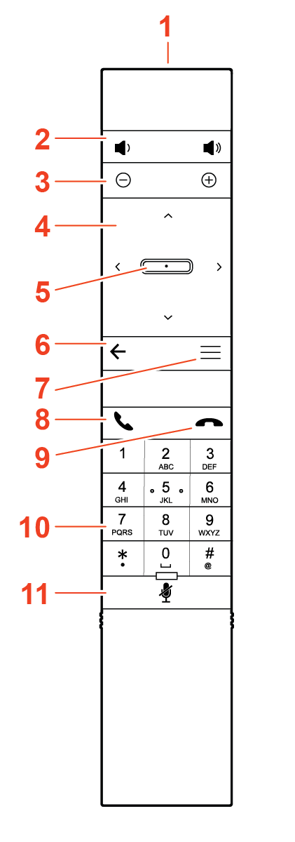 Poly IR remote control button functions | Soporte HP®