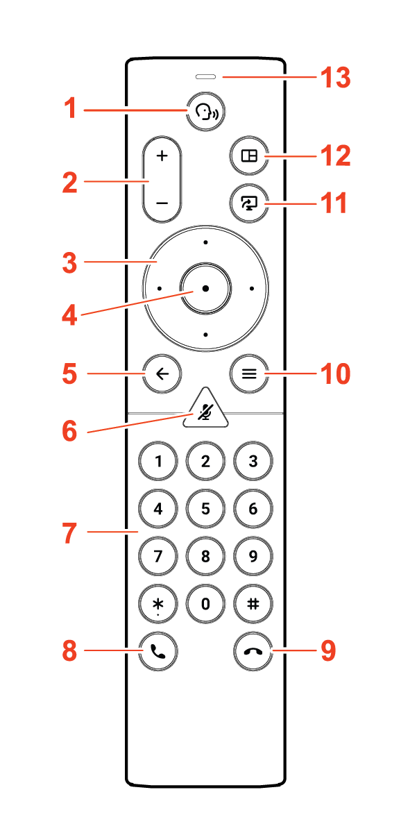 Bluetooth remote control button functions | HP® Support