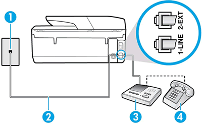 Connecting a phone cord to the 2-EXT jack on the back of the printer and the answering machine