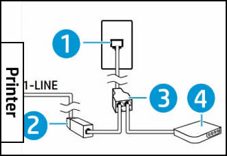 Connecting a fax line with a SDL microfilter