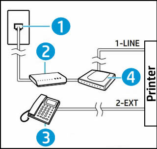 Connecting a fax machine with an analog telephone adapter to set up fax for VoIP