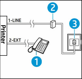 Connecting over a PBX phone system to fax