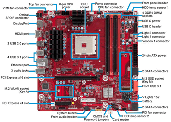 Equipos OMEN by HP 880 - Especificaciones de la placa base