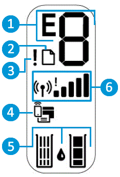 Drucker Der Modellreihe Hp Deskjet 2600 Blinkende Leds Hp Kundensupport