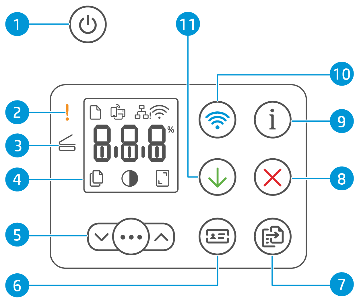 HP LaserJet Tank MFP 1005, 1600, 2600 printers Control panel features