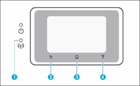 Example of the control panel buttons and lights