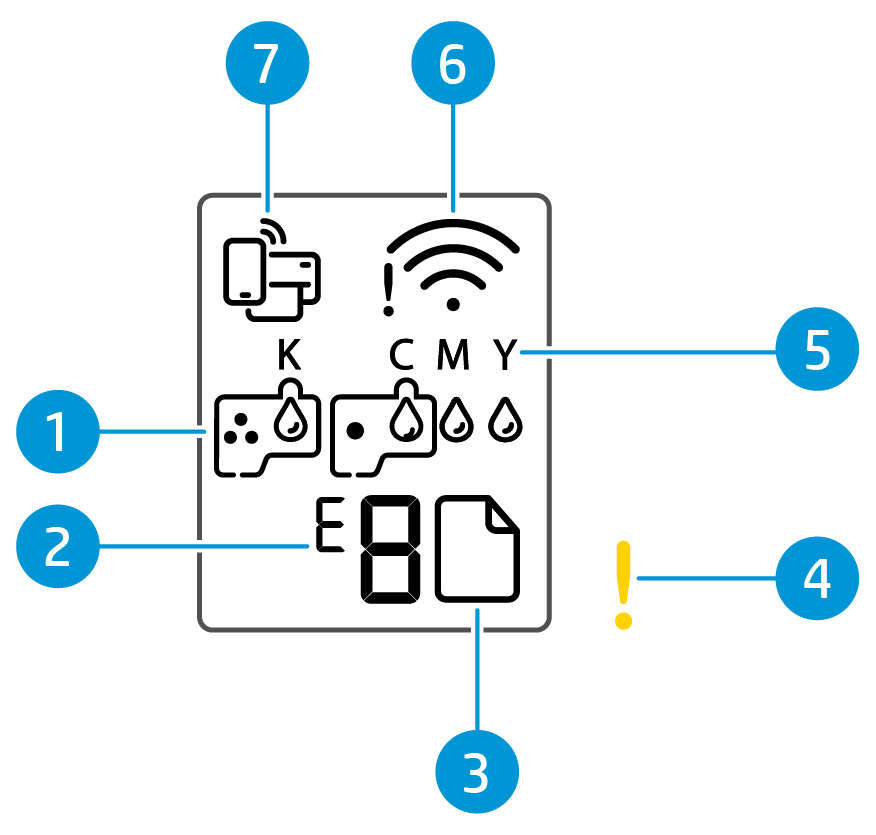 Hp smart tank 210 printers control panel features hp support