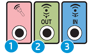 Computer ports for audio devices (microphone, line-out, line-in)