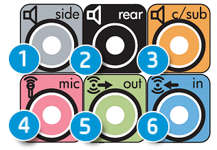 Computer ports for audio devices (speakers, microphone, line-out, line-in)