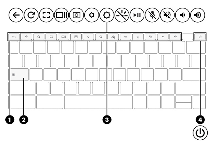 Components | HP® Customer Support