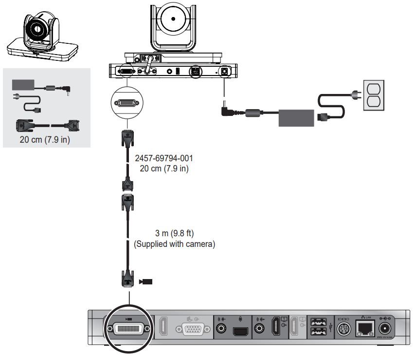 How to connect an EagleEye Producer with the RealPresence Group Series ...