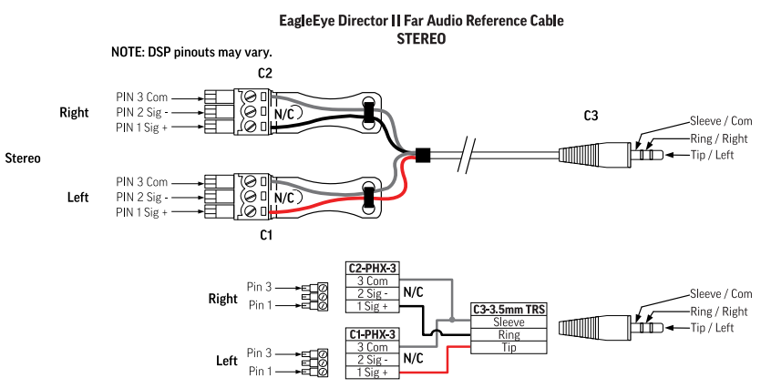 How to prepare an EagleEye Director for DSP or Phoenix connector ...