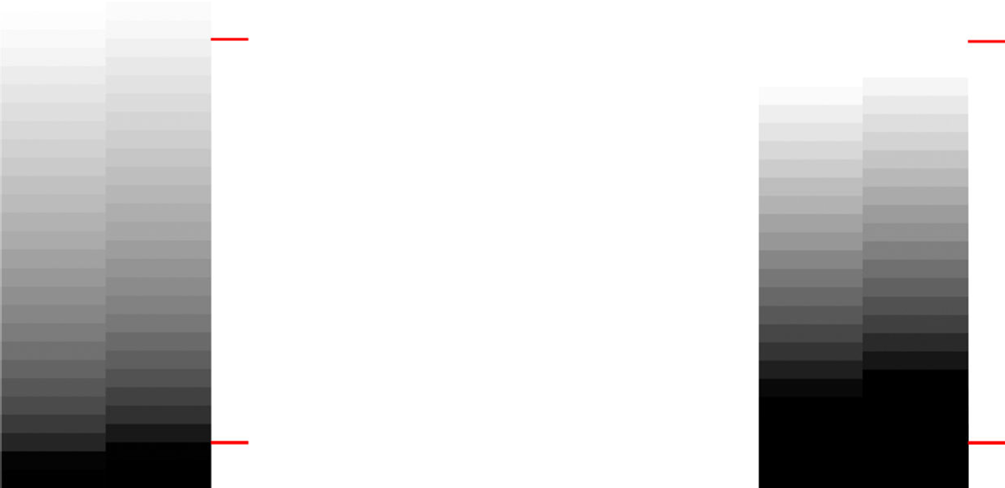 Scanner diagnostic plot | HP® Customer Support