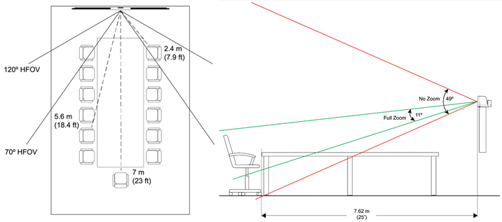 Studio X Camera Is Distorted and Not Centered | HP® Customer Support
