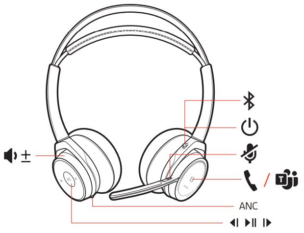 Usage of the Voyager Focus. HP Customer Support