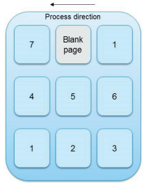 Horizon SmartStacker capabilities and configuration | HP® Customer Support