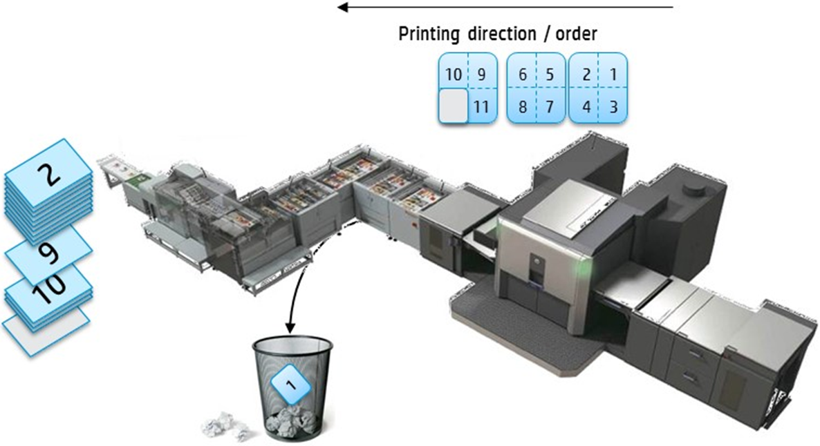 Unsupported cases for DFE imposition HP® Customer Support