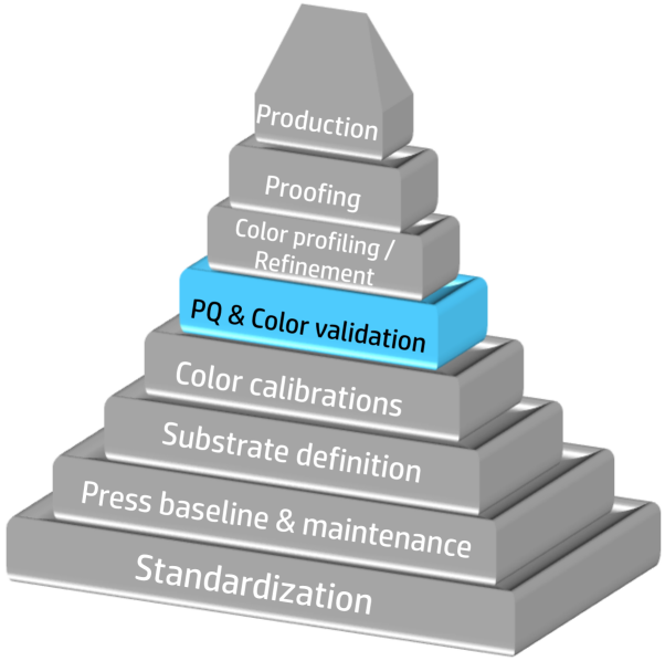 PQ and color validation (PSP) | HP® 지원