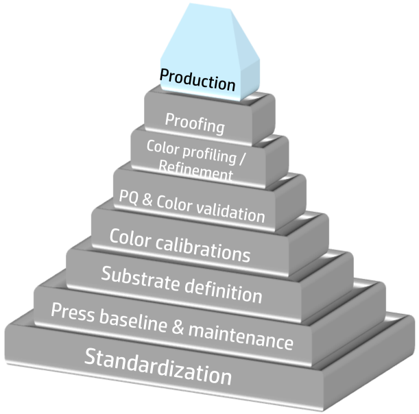 Production (PSP) HP® Customer Support
