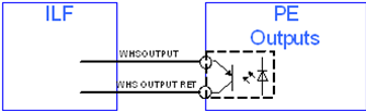 Discrete I/O HW interface is based on Siemensproducts IO module ET 200L ...