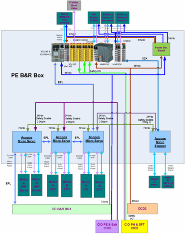 B&R system | HP® 支援