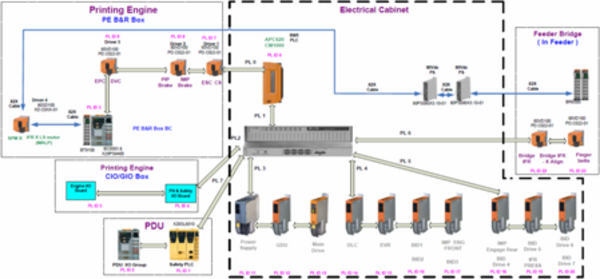 B&R system | HP® 支援