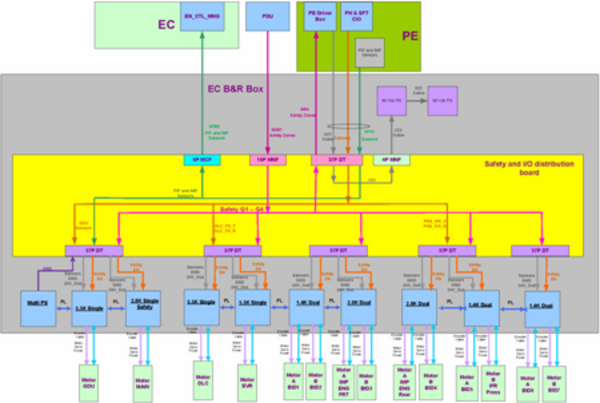 B&R system | Assistance HP®