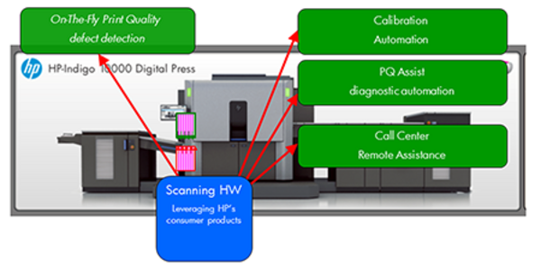 Imaging system | HP® Support