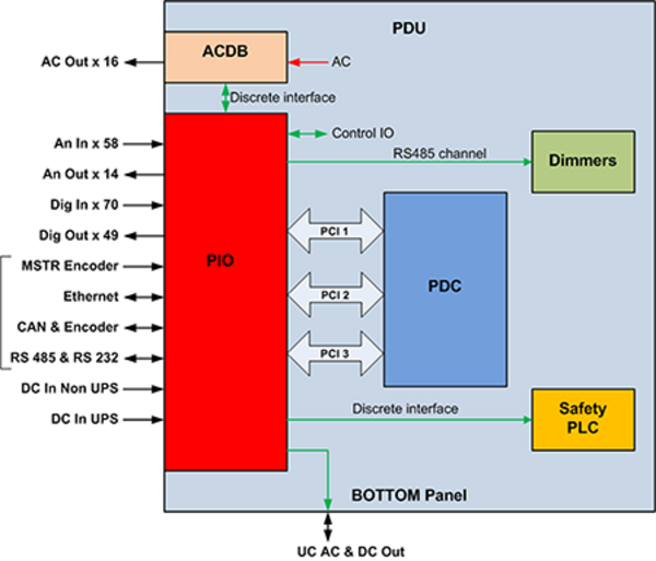 Power distribution control | Soporte HP®