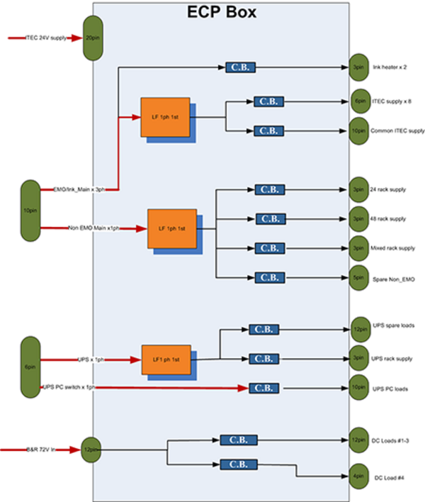 Power distribution unit (PDU) | HP® Support